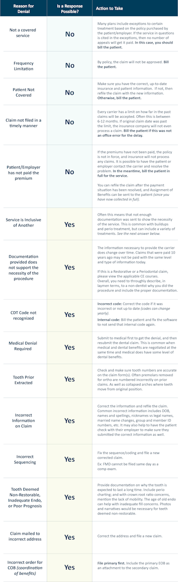 How to Handle an Appeal Chart
